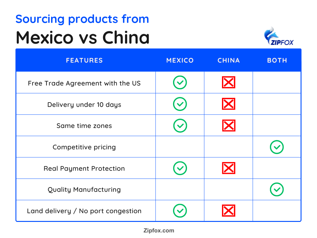 How Do You Choose the Right Manufacturer